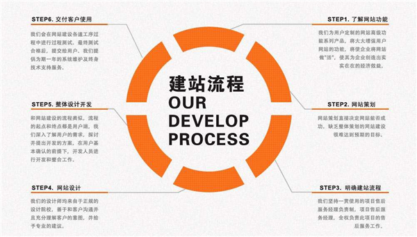 企業(yè)網(wǎng)站建設(shè)如何可以少走彎路？