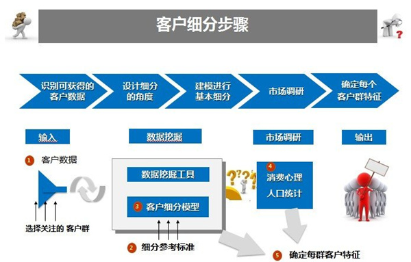 網(wǎng)站建設(shè)前的各項準備工作