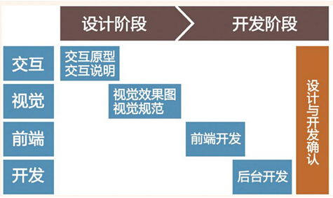 網(wǎng)站用戶體驗 網(wǎng)站用戶體驗