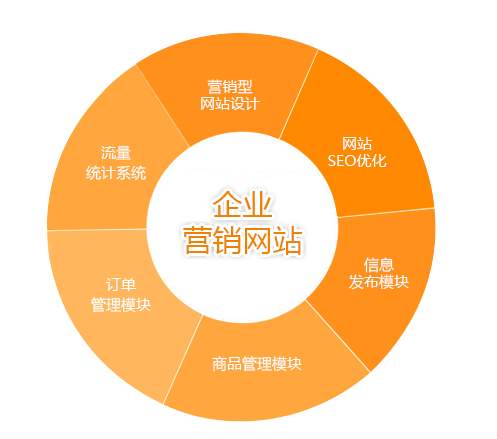 營(yíng)銷型網(wǎng)站制作 營(yíng)銷型網(wǎng)站制作